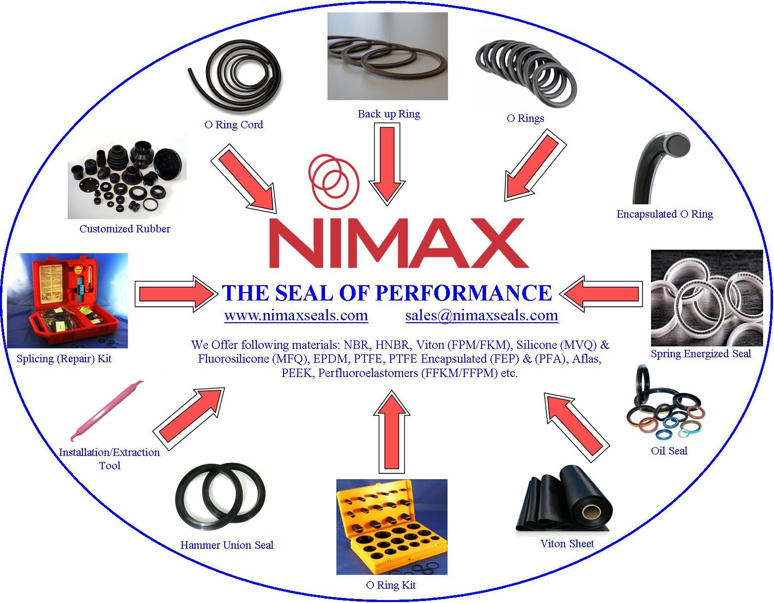 Nimax General Trading LLC